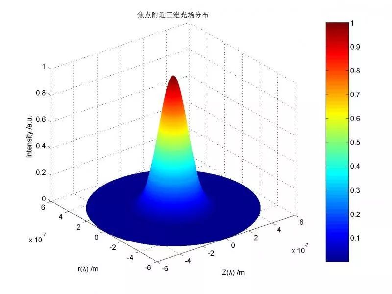 多圖對比，讓你秒懂“單?！薄岸嗄！惫饫w激光器